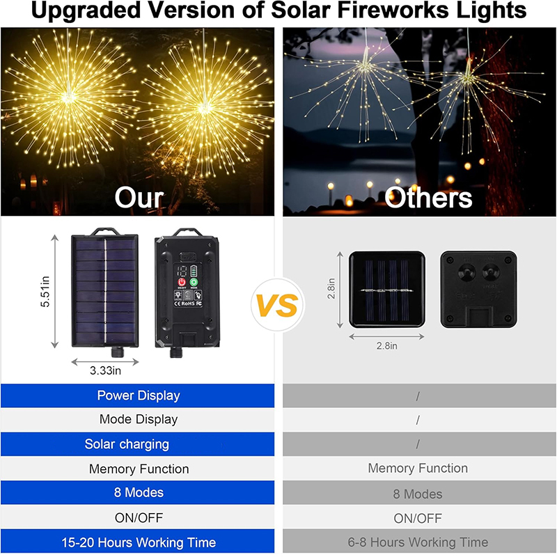 NEW Solar Light Outdoor 8 Mode - Diy Electronics News ulasan dan harga