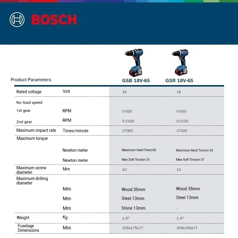Compact Bosch GSR 18V-65,GSB 1 - Bosch Drill Gsb 18V ulasan dan harga